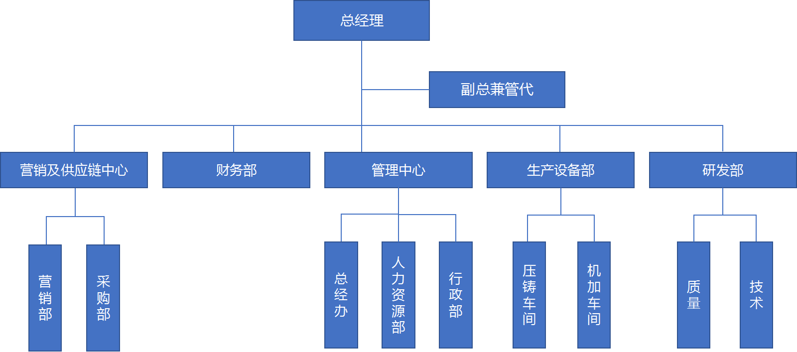 hjc888黄金城·(中国游)官方网站